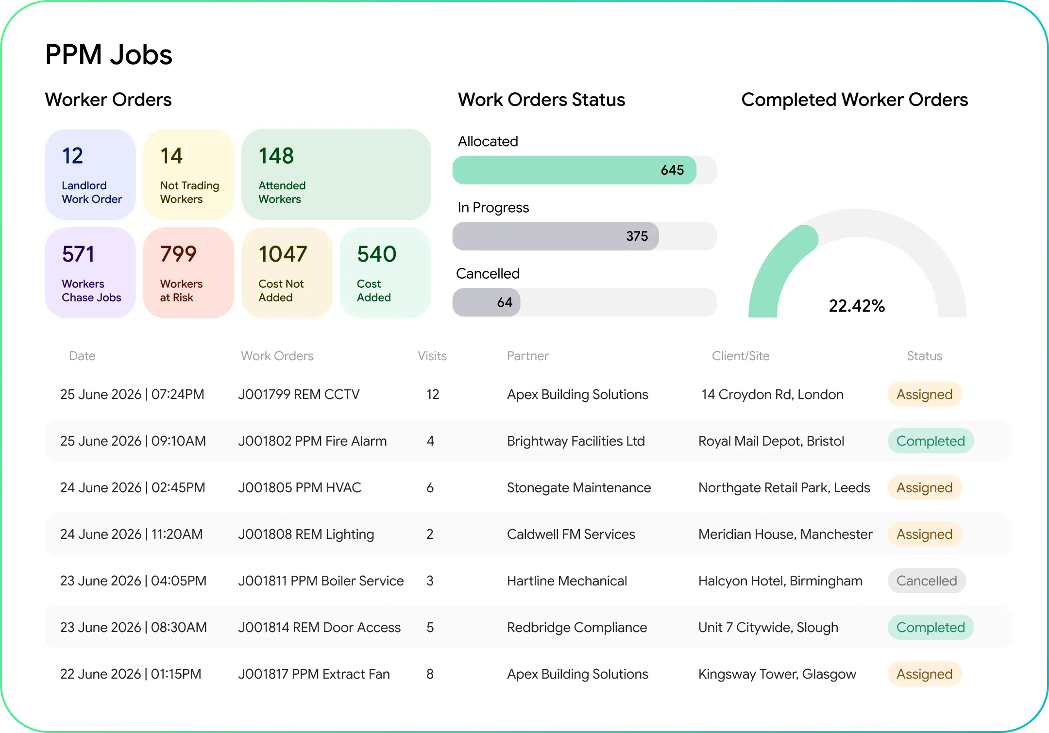 Reactive and PPM control workflow screen showing live job status