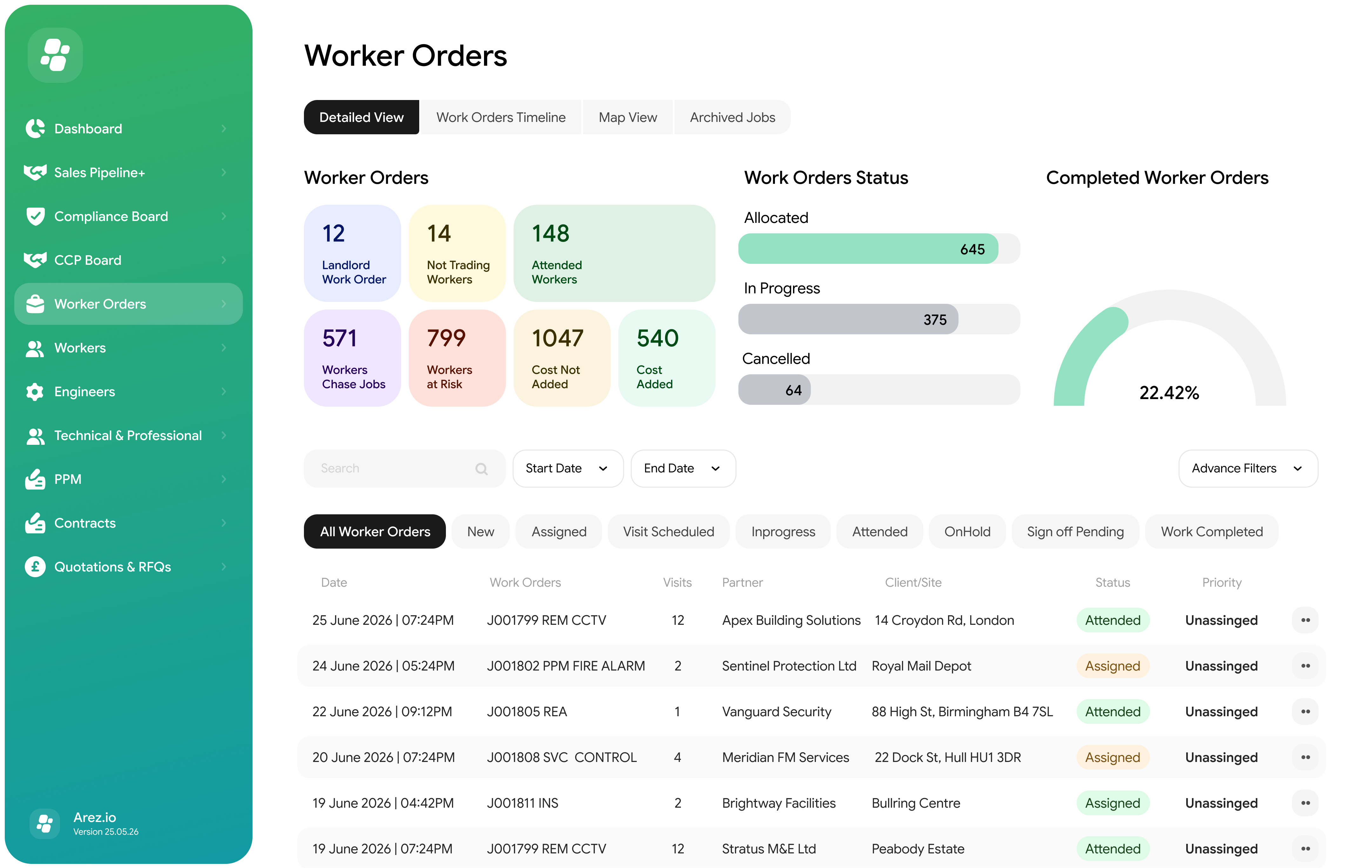 Arez FieldIQ CAFM dashboard showing open jobs, PPM completion and compliance alerts
