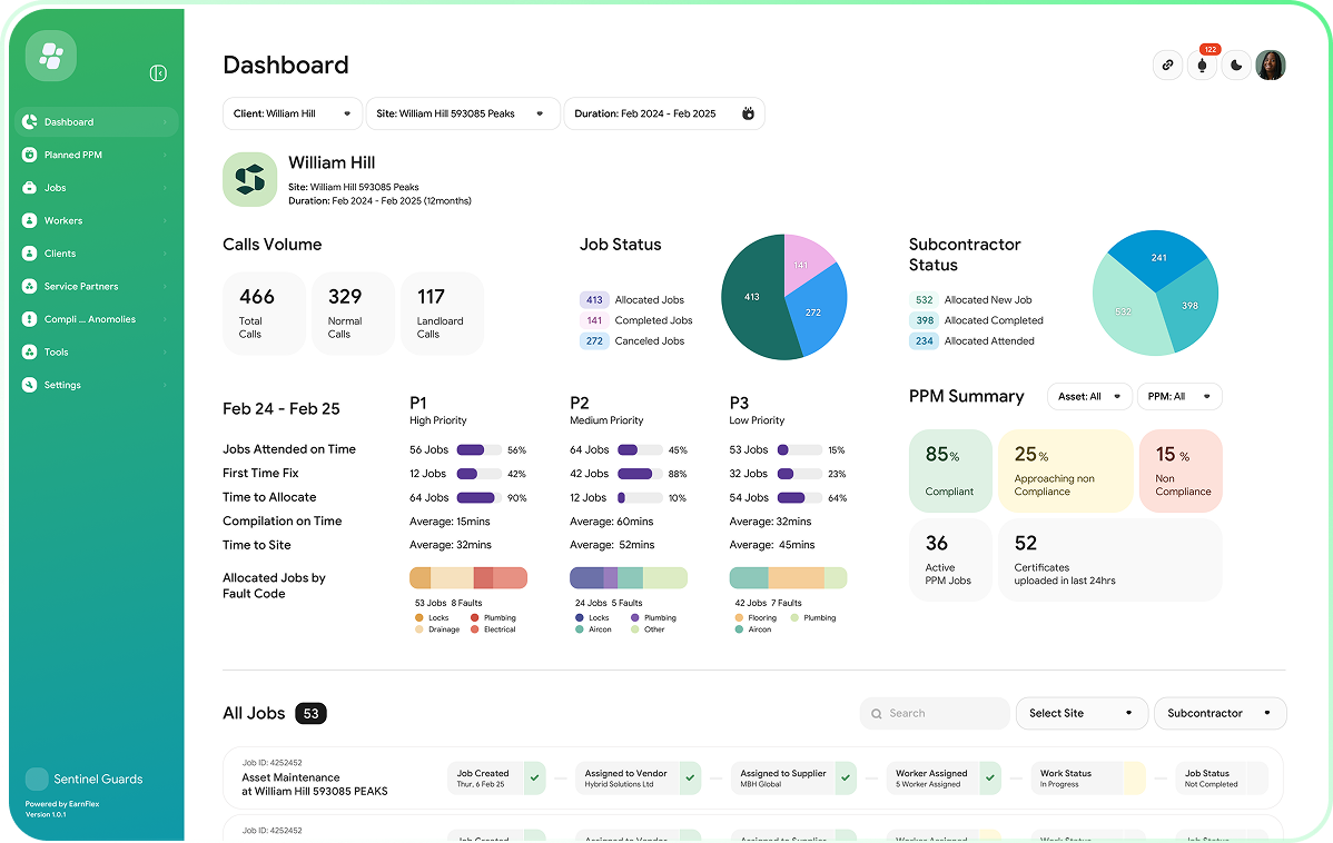 Arez dashboard interface used during training sessions